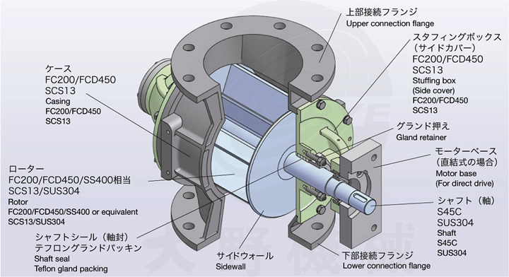 日本大野機械星形給料閥內(nèi)部結(jié)構(gòu)說明圖